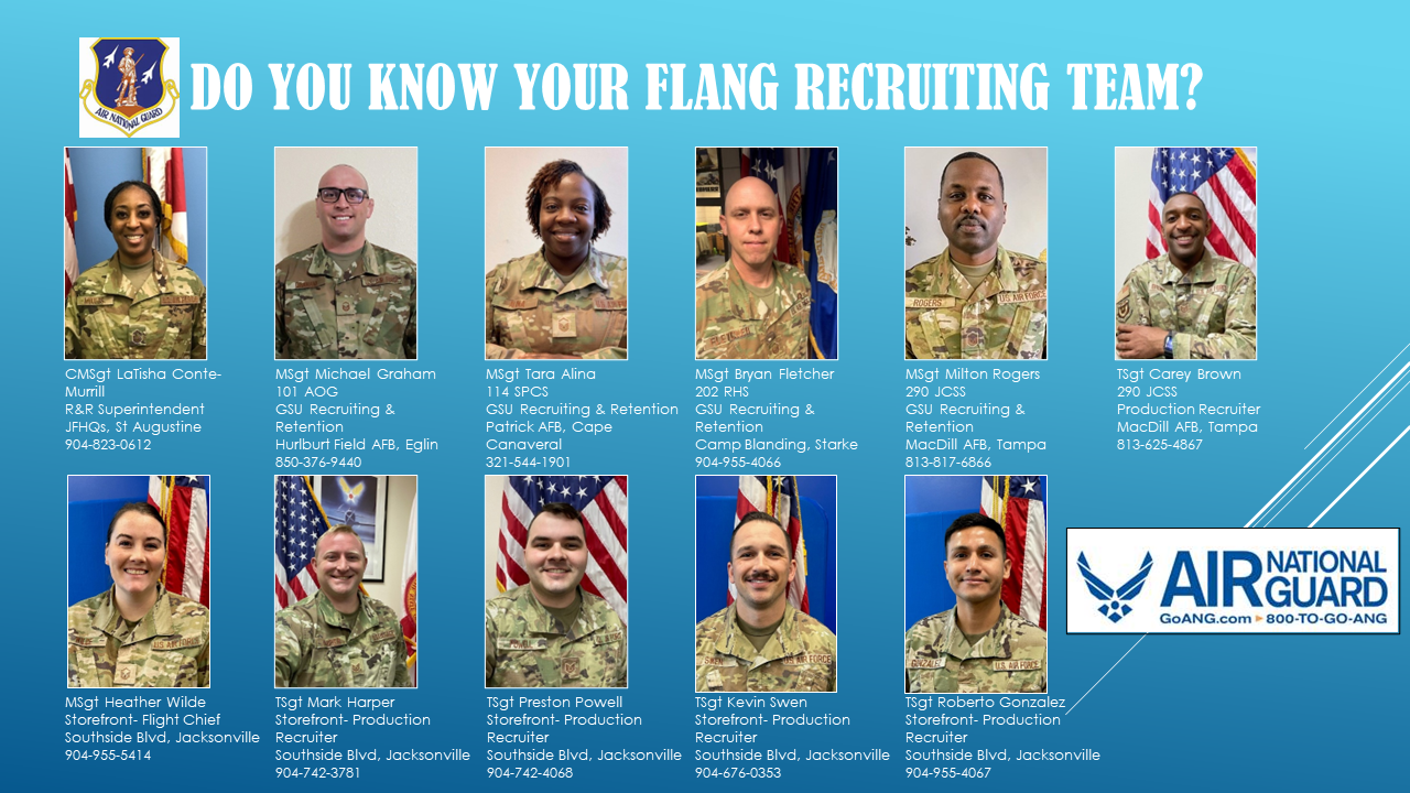 Current Listing of Recruiters by Unit